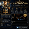 Forex hud king