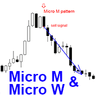 Micro M and Micro W patterns mw
