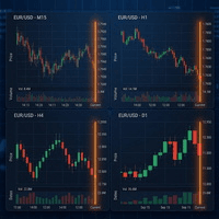 MultiPeriod Sync Charts