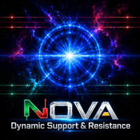 Nova Dynamic Support and Resistance Indicator
