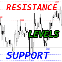 Support Resistance Levels mk