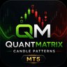 QuantMatrix Candle Patterns