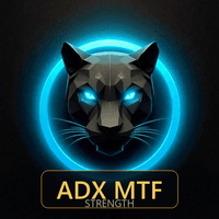 ADX Trend Strength Multi Timeframe trading robot logo