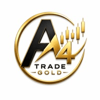 A4 Trade Gold Single Entry Conservative Strategy Tester result, 14.49% simulated ROI