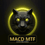 MACD Multi Timeframe Panel trading robot logo