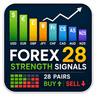 Forex 28 Strength Signals
