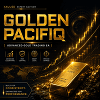 Golden PacifiQ Conservative Strategy Tester result, 14.53% simulated ROI