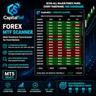 CapitalSol Forex MTF Scanner