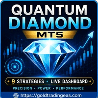 Quantum Diamond Conservative Strategy Tester result, 14.54% simulated ROI