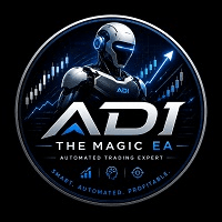 ADI The Magic EA Conservative Strategy Tester result, 14.55% simulated ROI
