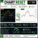 Chart Reset Pro trading robot logo