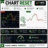 Chart Reset Pro