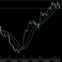 DKX Directional Trend Indicator MT5 Conservative Strategy Tester result, 14.56% simulated ROI