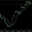 DKX Directional Trend Indicator MT5 trading robot logo
