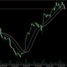 DKX Directional Trend Indicator MT5