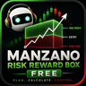 Manzano Risk Box