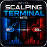 Inf8ra Scalping Terminal MT5