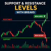 Support and Resistance Breaks MT5 trading robot logo