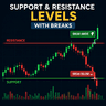 Support and Resistance Breaks MT5