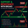 Support Resistance Boxes MT5
