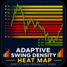 Adaptive Swing Density Heat Map 2