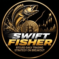 Swift fsher crypto Aggressive Strategy Tester result, -22.06% simulated ROI