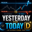 Yesterday For Today D trading robot logo