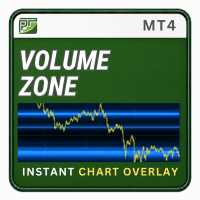 Volume Zone Overlay MT4 trading robot logo