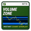Volume Zone Overlay MT4 trading robot logo