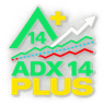 Plus ADX 14