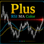 Plus RSI MA Color trading robot logo