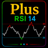 Plus RSI 14
