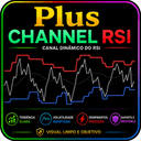 Plus Channel RSI trading robot logo