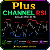 Plus Channel RSI Aggressive Strategy Tester result, -21.99% simulated ROI