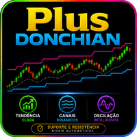 Plus Donchian Conservative Strategy Tester result, 14.61% simulated ROI