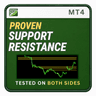 Proven Support Resistance MT4