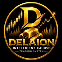 Delaion Aggressive Strategy Tester result, -22.01% simulated ROI