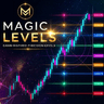 Gann Magic Levels