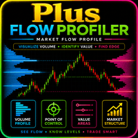 Plus FlowProfile Conservative Strategy Tester result, 14.64% simulated ROI