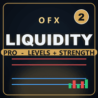 OFX Liquidity2 Aggressive Strategy Tester result, -21.91% simulated ROI