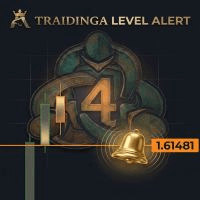 TraidingA Level Alert Aggressive Strategy Tester result, -21.9% simulated ROI