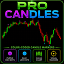 Pro Candles trading robot logo