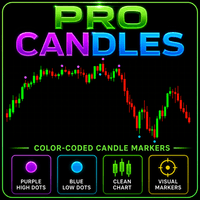 Pro Candles Conservative Strategy Tester result, 14.67% simulated ROI