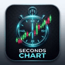 Seconds Chart Generator