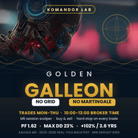 Golden Galleon Aggressive Strategy Tester result, -21.84% simulated ROI