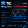 SR zones ATR adaptive