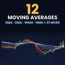 Moving Averages 12 Any MA Type