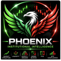 Phoenix Institutional Intelligence Aggressive Strategy Tester result, -21.81% simulated ROI