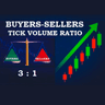 Buyers Sellers Tick Volume Ratio