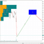 Fibonacci Projection Volume Delta Profile trading robot logo